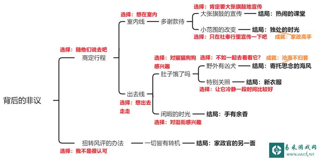 原神托马邀约任务怎么做 原神托马邀约任务全结局流程