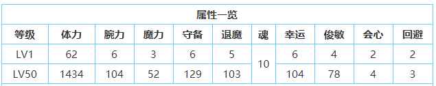 一血万杰镰鼬技能属性介绍