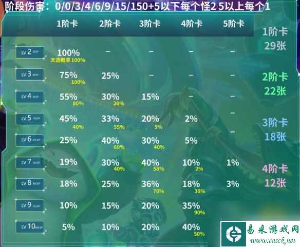 《云顶之弈》s10赛季玩法前瞻