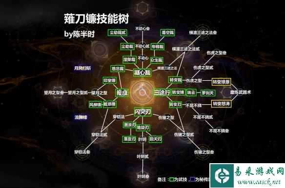 《仁王2》薙刀镰技能树介绍