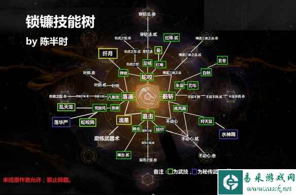 《仁王2》锁镰技能树介绍