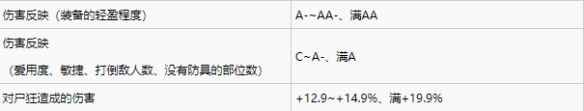 《仁王2》远程武器词条一览