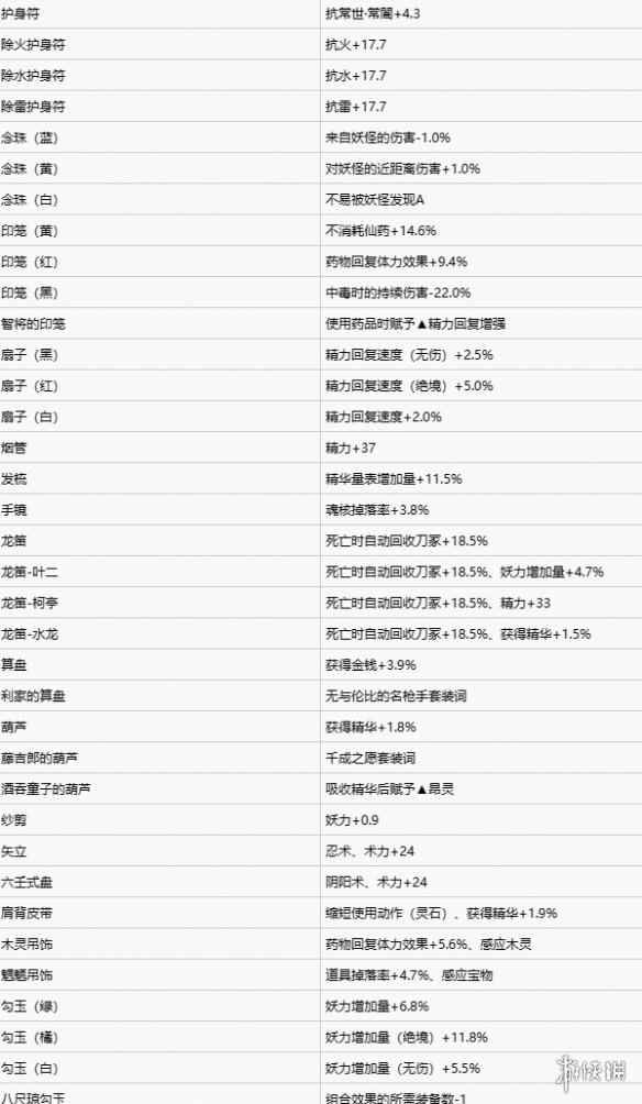 《仁王2》配件基底词缀一览