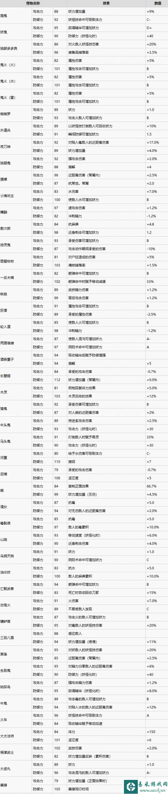 《仁王2》全魂核效果一览