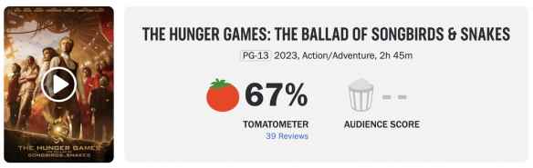 《饥饿游戏:鸣鸟与蛇之歌》口碑解禁 烂番茄新鲜度67%