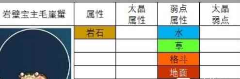 《宝可梦朱紫》领主介绍