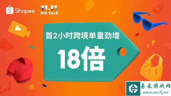 Shopee 11.11大促热力开启，首2小时跨境单量劲增18倍