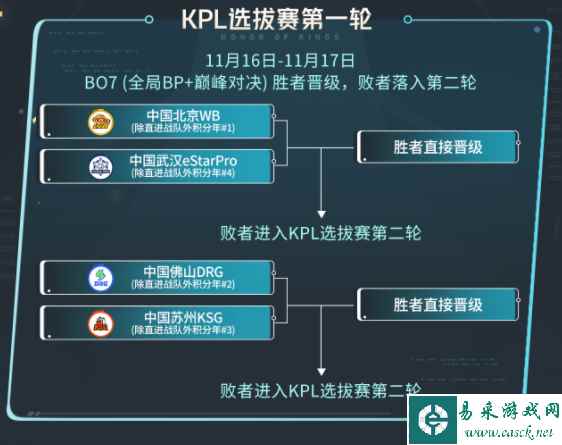 《王者荣耀》2023KIC选拔赛赛制介绍