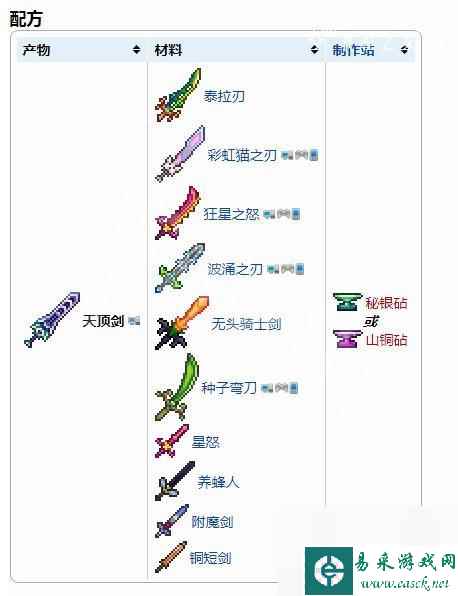 盘点泰拉瑞亚保姆级攻略（分享泰拉瑞亚新手攻略）「已分享」