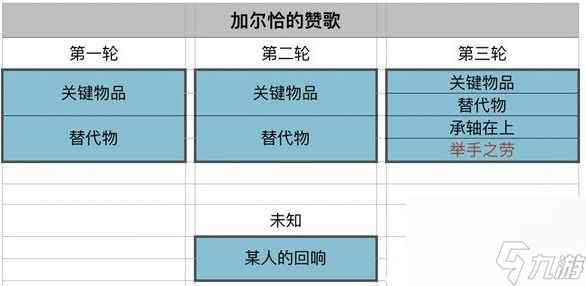 原神加尔恰的赞歌举手之劳怎么触发