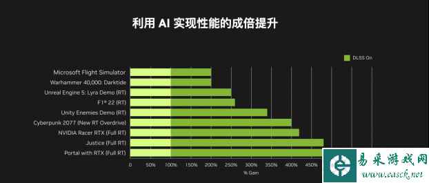 易采游戏网