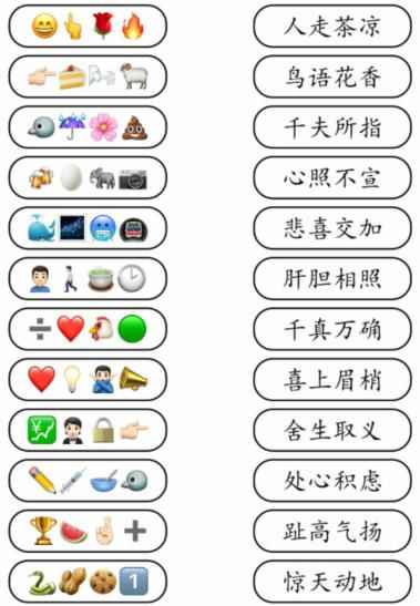 《就我眼神好》成语达人3根据表情连出对应成语通关攻略