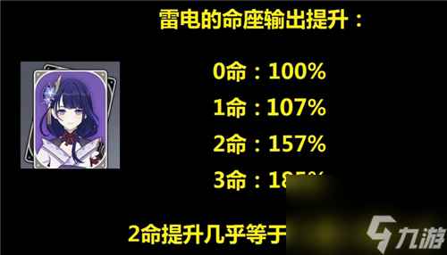 原神雷电将军几命质变-雷神抽到几命性价比最高