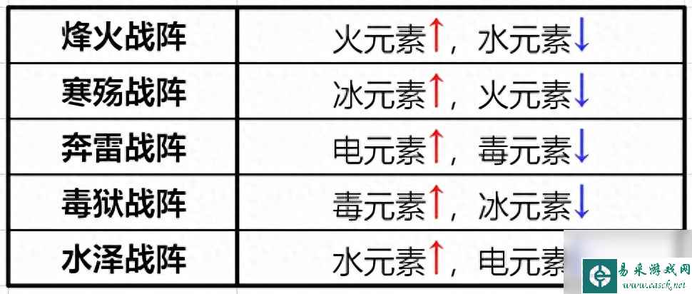 梦幻诛仙帮派资金增加（梦幻手游帮派活动玩法）「已分享」