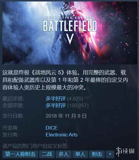 《战地5》Steam热度飙升 在线人数峰值突破11万大关！