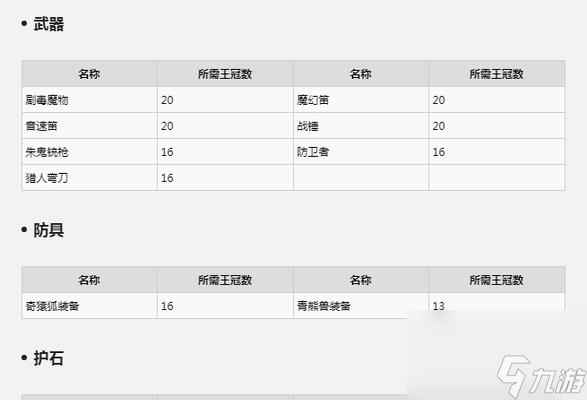 《怪物猎人物语2破灭之翼》怪物蛋类型介绍 探究怪物猎人世界中各种怪物蛋的特性及用途