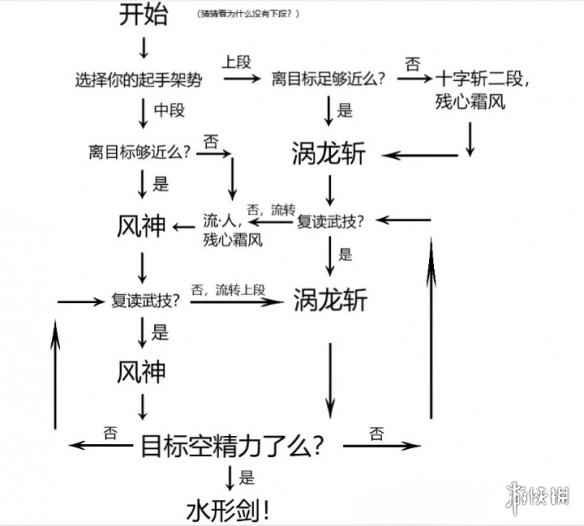 《仁王2》新手开荒实用建议分享