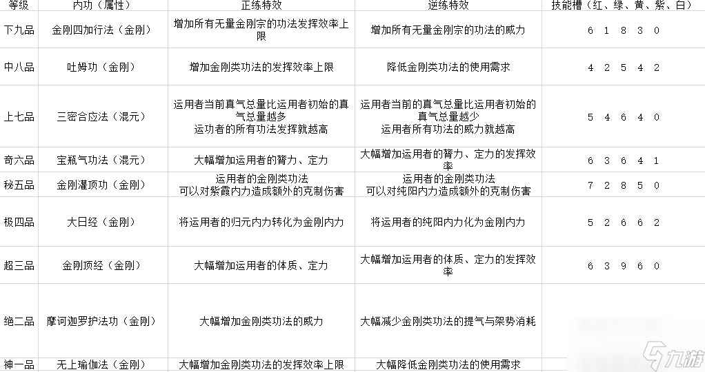 《太吾绘卷》全门派技能一览