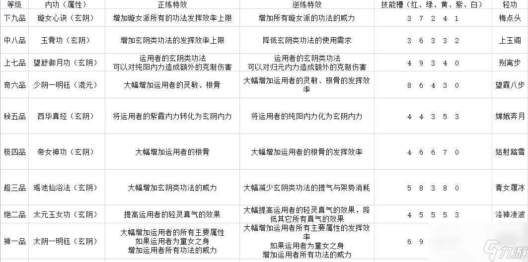 《太吾绘卷》全门派技能一览