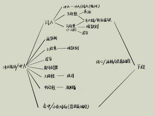 《仁王2》太刀实战思路分享