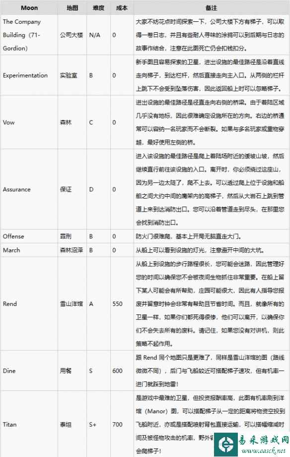 《致命公司》全地图特点一览