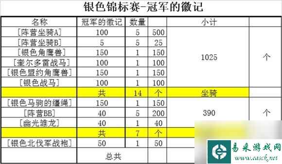 魔兽银色侍从怎么获取 魔兽银色北伐军坐骑速刷技巧  科普