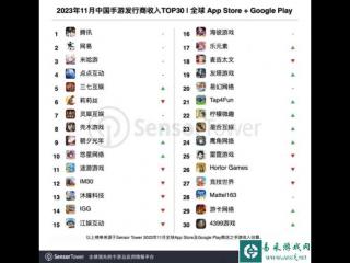 11月中国手游发行商全球收入排行榜 《原神》创新纪录