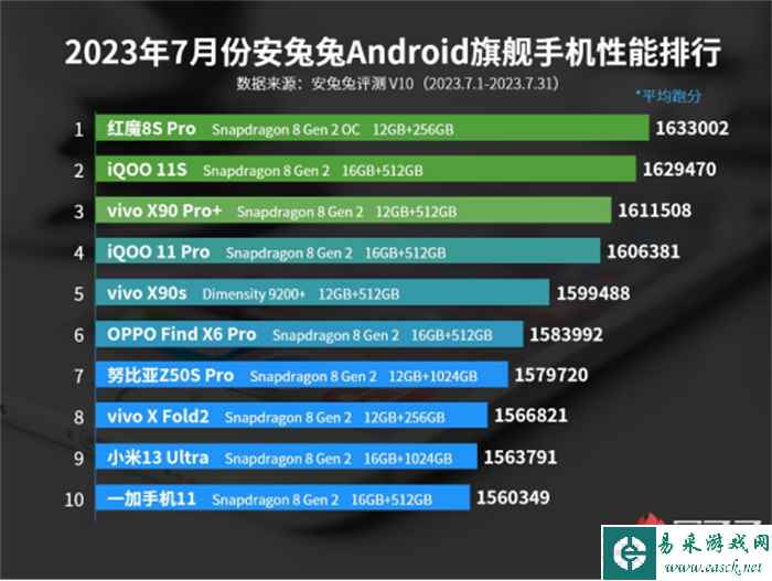 谁才是真性能标杆？红魔8SPro系列16GB内存VS友商24GB内存性能赛即将开启872.jpg