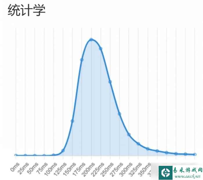 《永劫无间》蓝霸体振不到刀怎么办 蓝霸体招式振不到刀解析