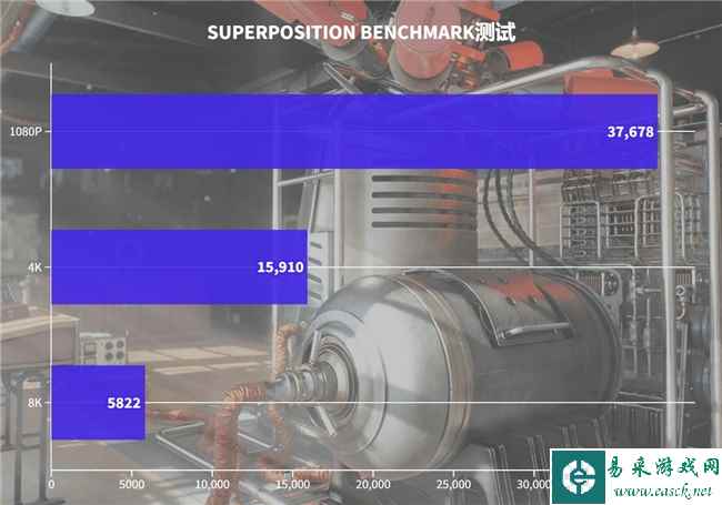 易采游戏网