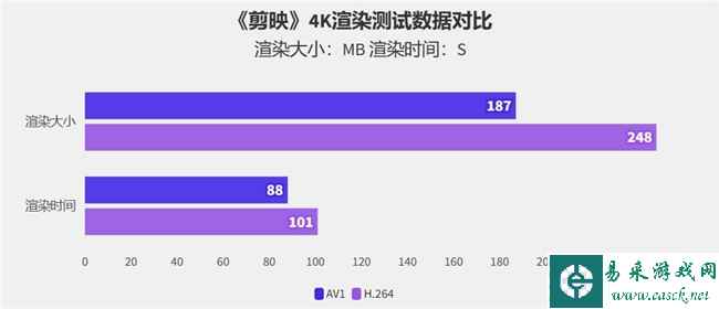 易采游戏网