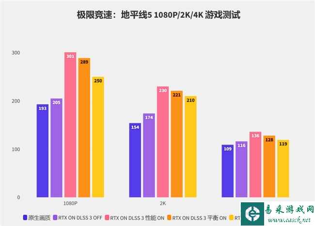 易采游戏网