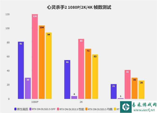 易采游戏网