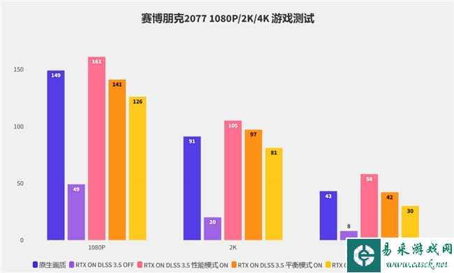 易采游戏网