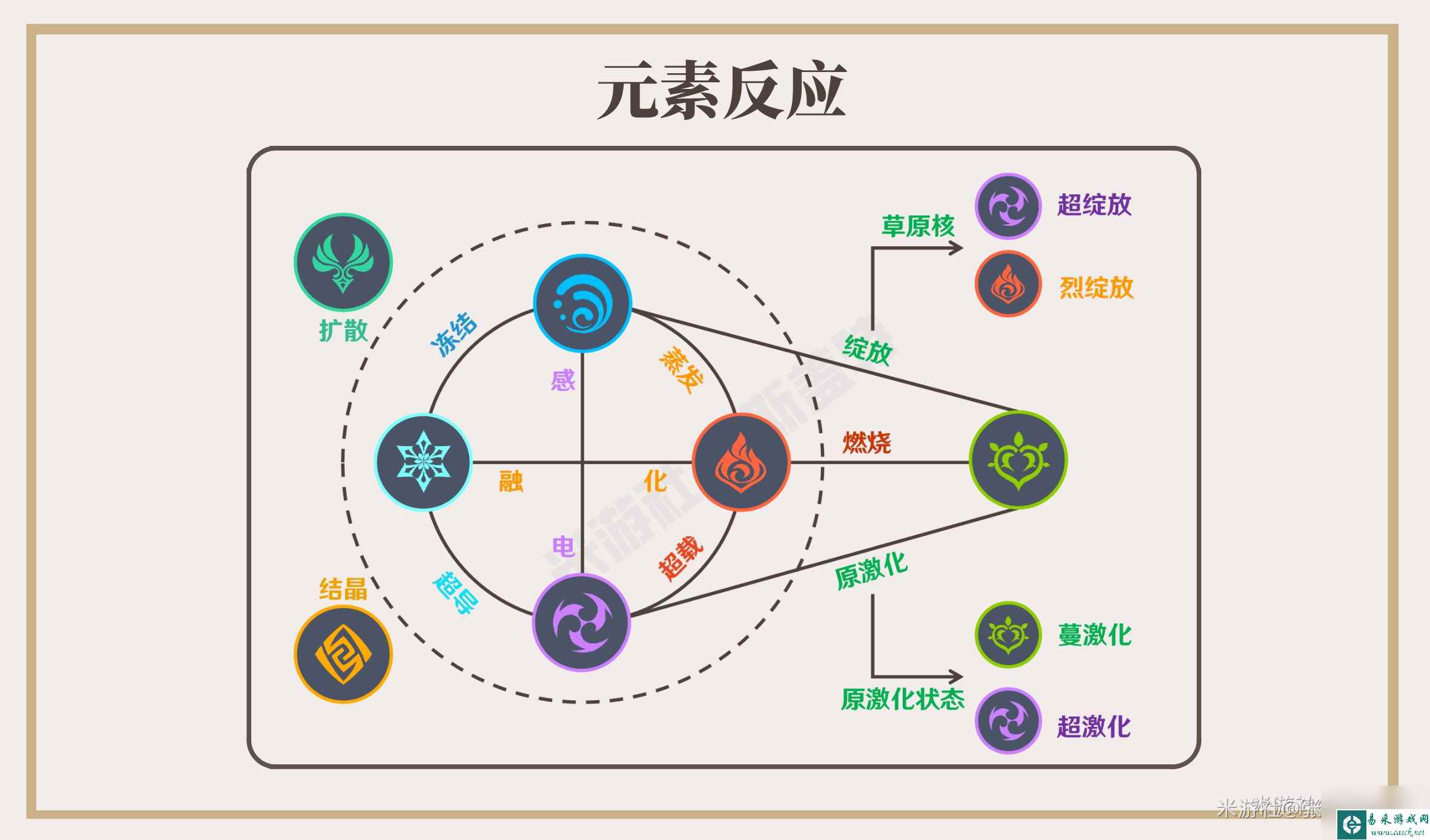 原神草元素超绽放伤害