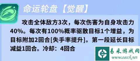 《众神派对》特里基和艾略特选择推荐