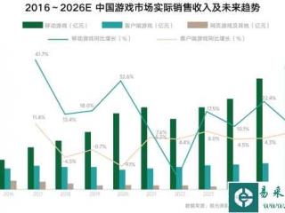 《2024年游戏行业抖音经营白皮书》发布，洞察行业趋势、共创营销未来