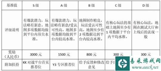 引爆创作潜能！Y3编辑器开发者培育计划启动