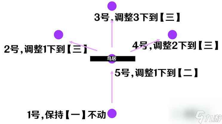 原神2024祭神奏上破除结界图文详解