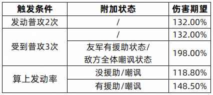 三国志战略版SP许褚怎么样 SP许褚武将解析