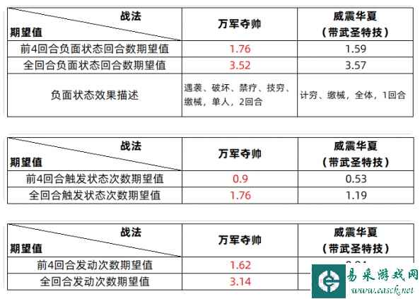 三国志战略版SP许褚怎么样 SP许褚武将解析