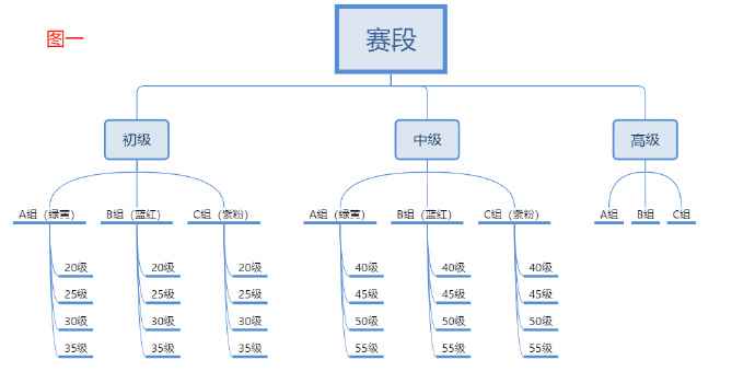 《恋与深空》猎人锦标赛玩法攻略