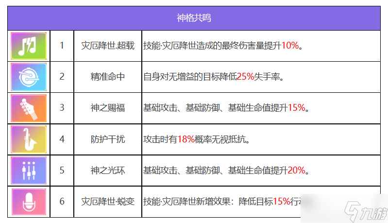 众神派对塞尔凯特卡拉角色图鉴