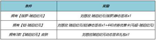 《王者荣耀》刘慈欣签名获取方式