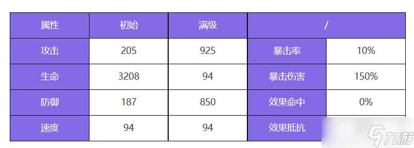 众神派对塞尔凯特卡拉角色图鉴