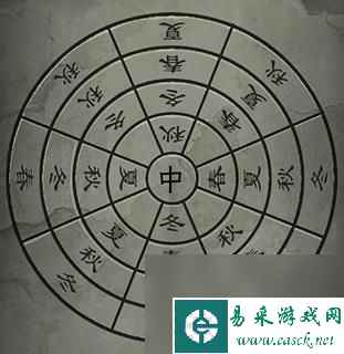 《阿姐鼓3偃师传》第四章欺佛通关解密攻略