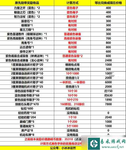 小冰冰传奇怀旧服巅峰竞技场砍奖励改动介绍