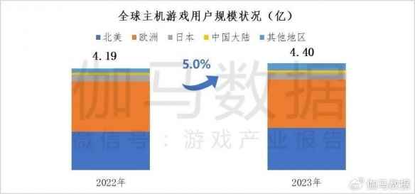 统计显示：仅约2成用户能接受《黑神话》卖300元以上