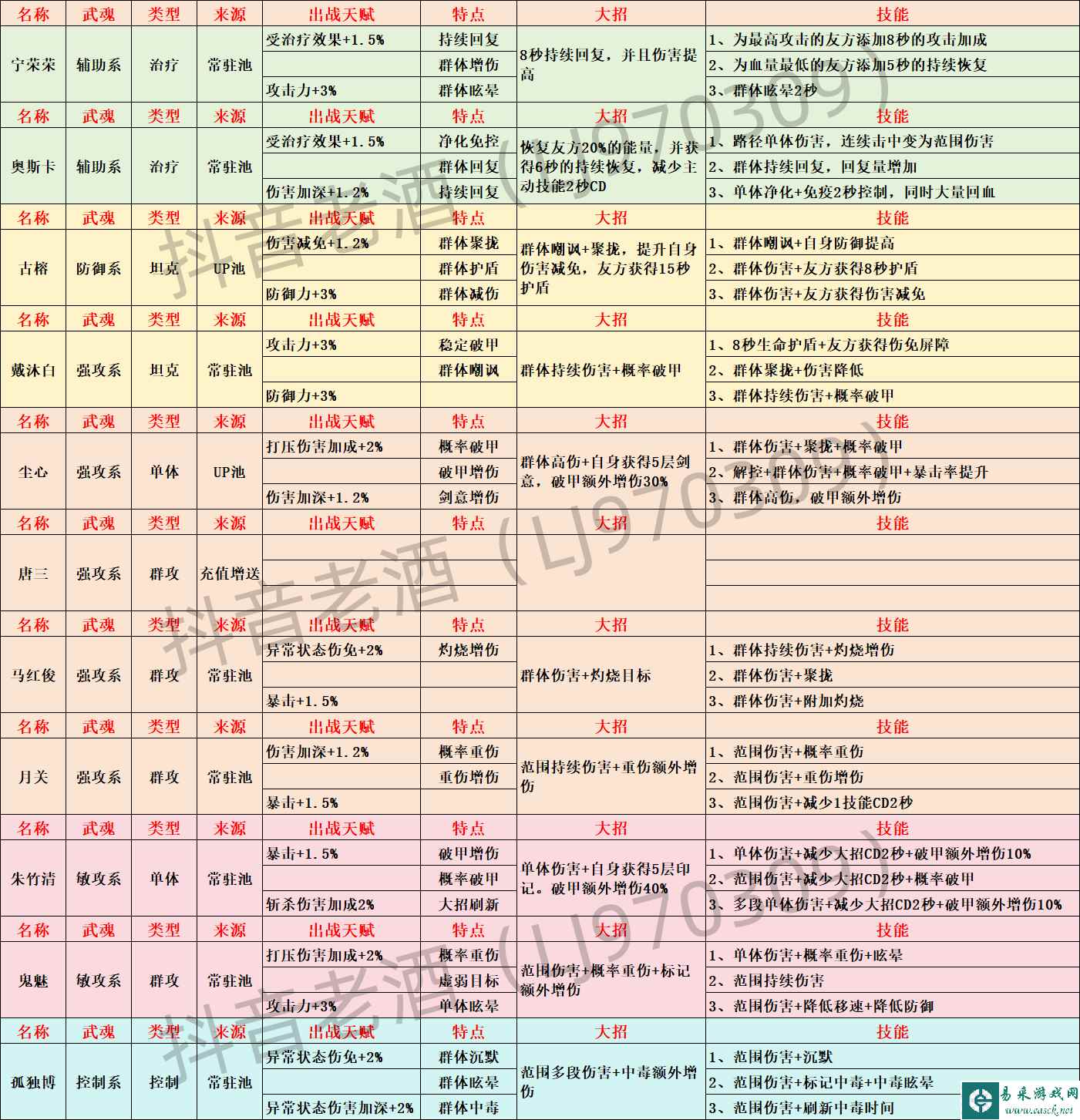 《斗罗大陆：史莱克学院》伙伴获取方法