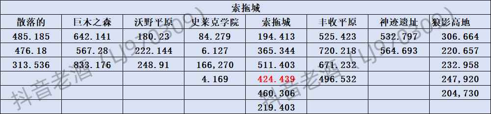 《斗罗大陆：史莱克学院》神念结晶坐标位置大全